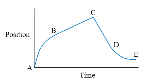 uniform motion problem figure 2