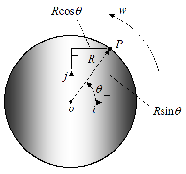 Example problem showing use of vector derivative 9