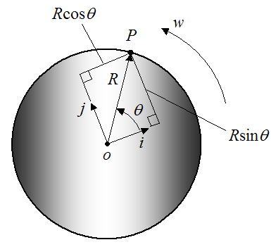 Example problem showing use of vector derivative 10