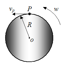 Example problem showing use of vector derivative