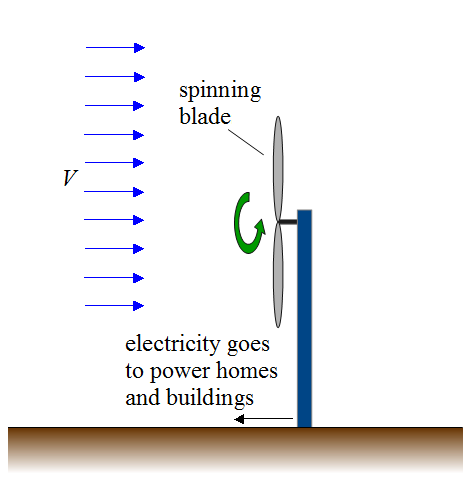 wind energy figure 1