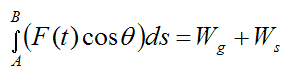 Total work done by gravity and elastic spring acting on particle from A to B