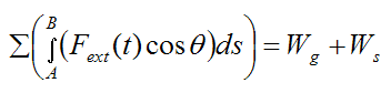 Total work done by gravity and elastic spring acting on rigid body from A to B