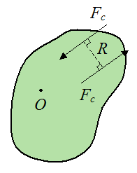 Schematic showing a force couple doing work on a body