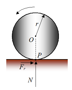 For rolling without slipping the friction force at P does no work