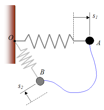 Schematic of work done by elastic spring acting on particle from A to B