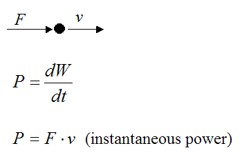 Instantaneous power that is acting on particle