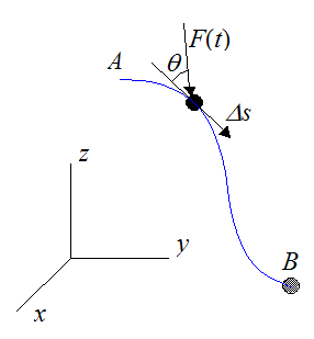 Schematic for work done on particle by nonconstant force acting at an angle to the displacement 2