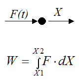non-constant force acting on particle