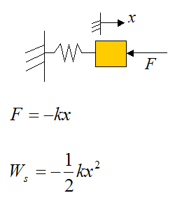 force and work for mass and spring