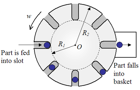 acceleration problem coriolis