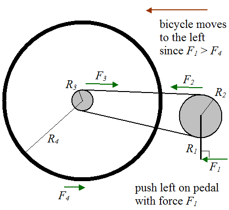 rear bicycle wheel 2