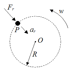 Schematic for particle sitting on turntable