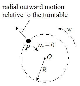 Outward radial motion of particle on turntable illustrating fictitious centrifugal force