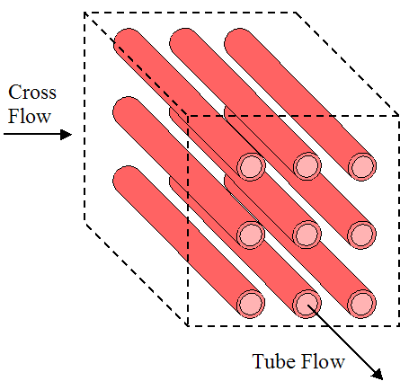 cross flow with no fins
