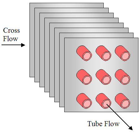 cross flow with square fins