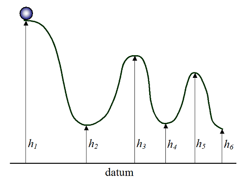 energy problems figure 1