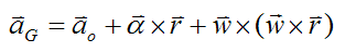 General vector equation illustrating sign convention for use of Euler equations