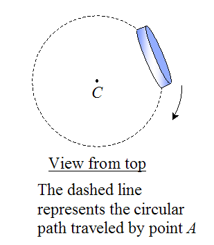 Detailed schematic of Eulers disk 2