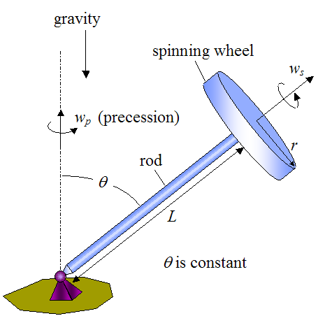 gyroscope schematic
