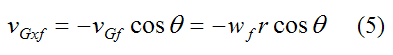 Equation for x velocity of G due to ball pivoting about point P immediately after impact