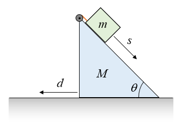 inclined plane problem figure 1