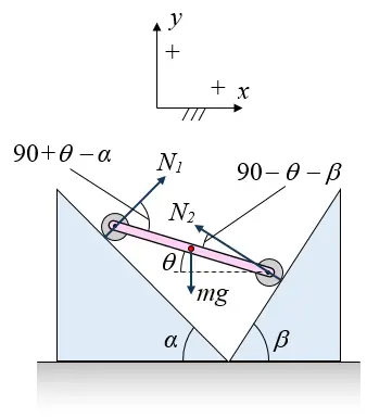 inclined plane problem figure 5