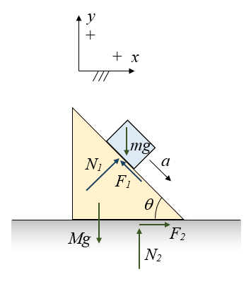 inclined plane problem figure 6