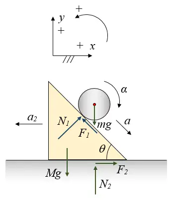inclined plane problem figure 9