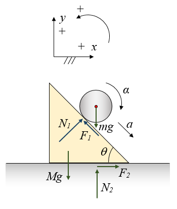 inclined plane problem figure 8