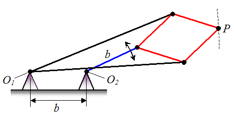 Kinematics linkage problem