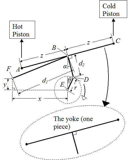 Kinematics ross yoke problem