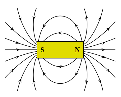 magnet physics 1