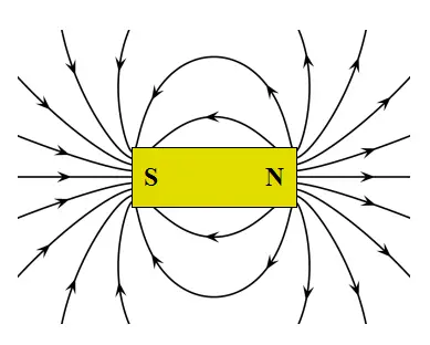 magnet physics 1