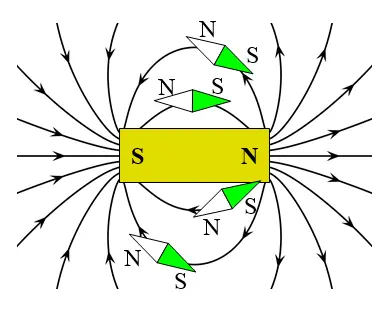 magnet physics 3