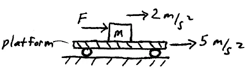 mechanics example prob dyn n5