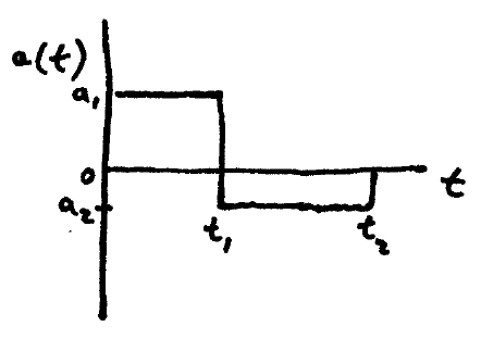 mechanics example prob kin a3