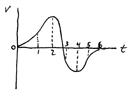 mechanics example prob kin d3