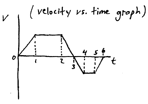 mechanics example prob kin d4