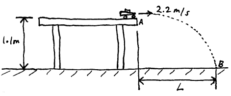 mechanics example prob kin h2