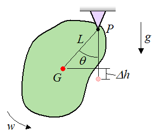 general pendulum swinging in a plane