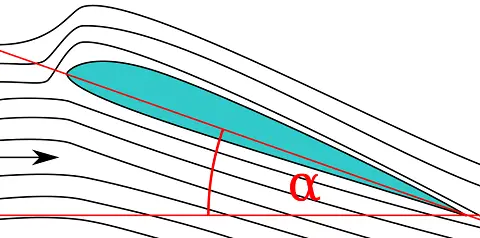 airflow over an airfoil