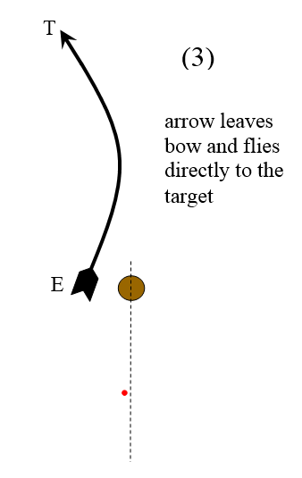 third stage of arrow flight after release