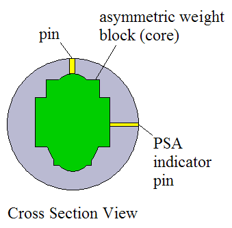 asymmetric weight block view