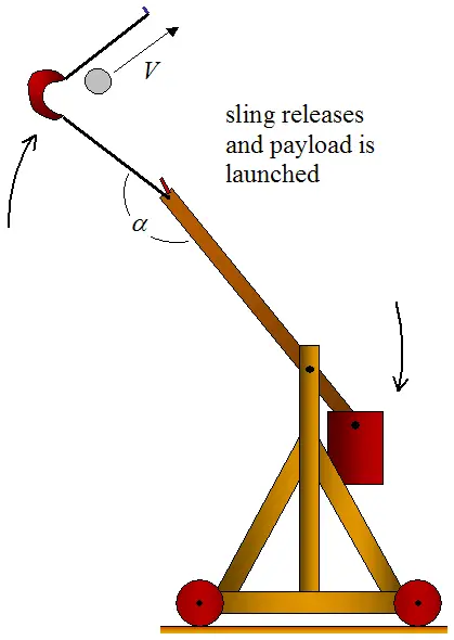 trebuchet catapult during launch 3