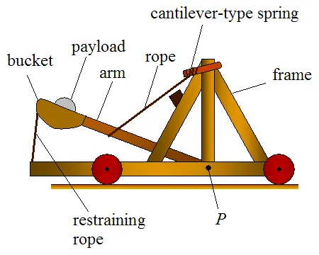 mangonel catapult using tension type energy storage device