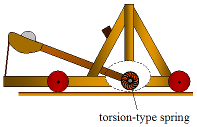 mangonel catapult using torsion type energy storage device