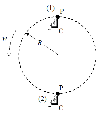 schematic of ferris wheel