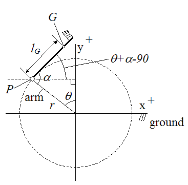 schematic of golf swing