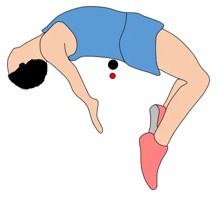 physics of high jump figure 3